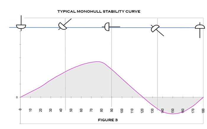 Stability 3 1 